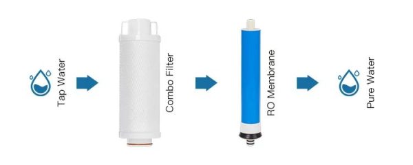 Atvirkštinio osmoso sistema KomiBright C25R + Talpa + Kraniukas - obrazek 3