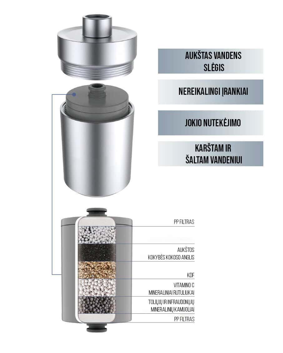 High water flow filter with multi-layer filtration system for clean drinking water. Suitable for household use, offering high capacity, corrosion resistance, and optimal water purification for healthy living.
