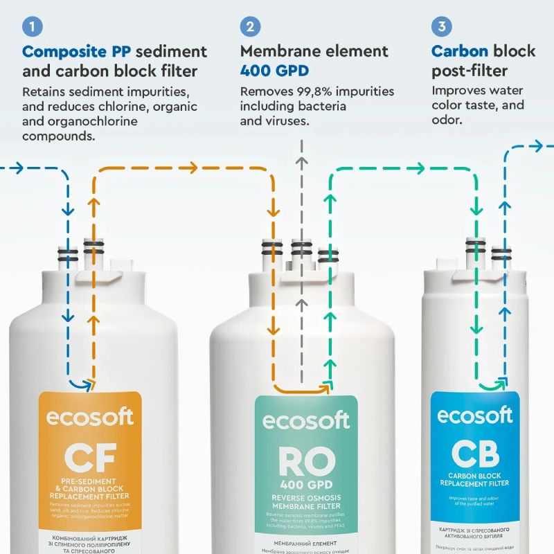 High-Quality Water Purification Filter.