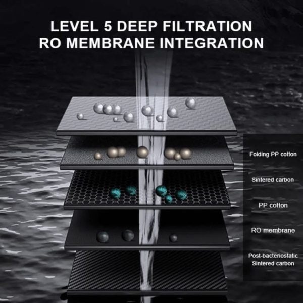 High-efficiency water filtration system with multiple membrane layers for clean drinking water.