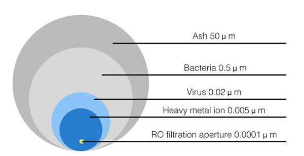 Osmosinė membrana - Hidrotek 280G (Hiflux) 2012 - obrazek 5