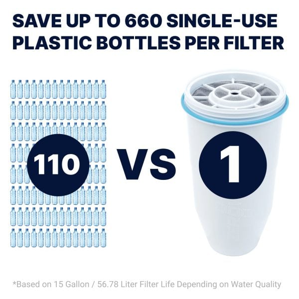 ZEROWATER 20 STIKLINIŲ / 4.7L FILTRO ĄSOTIS - obrazek 7